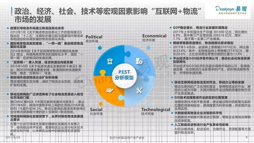 易觀數(shù)據(jù)解讀 38張圖片透視2017年中國(guó)互聯(lián)網(wǎng)物流市場(chǎng)全景