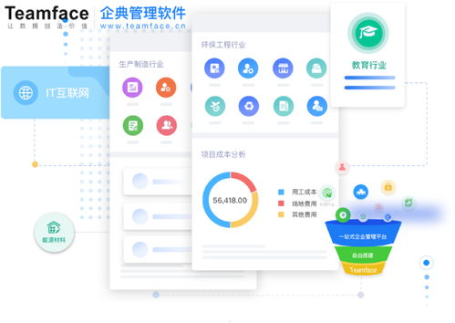 企業信息化轉型有幾個階段 對企業的作用是什么