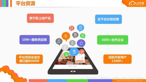 程序員業(yè)余時(shí)間賺錢的8大途徑