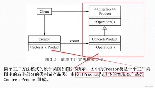 軟件設計模式與體系結(jié)構(gòu) 設計模式 工廠模式