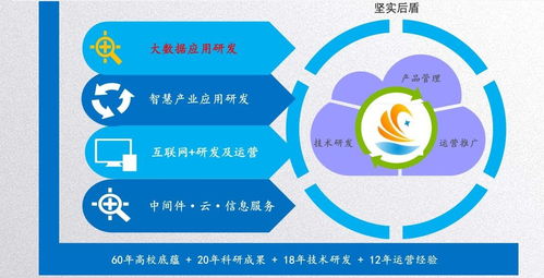 軟件開發定制，價格低就一定差嗎？