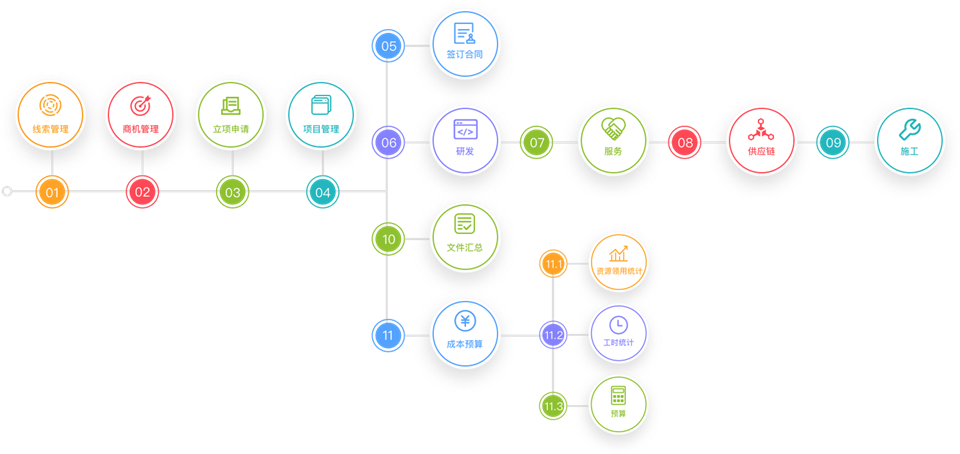 項(xiàng)目管理軟件系統(tǒng)定制開發(fā) 進(jìn)度與費(fèi)用管理的企業(yè)解決方案
